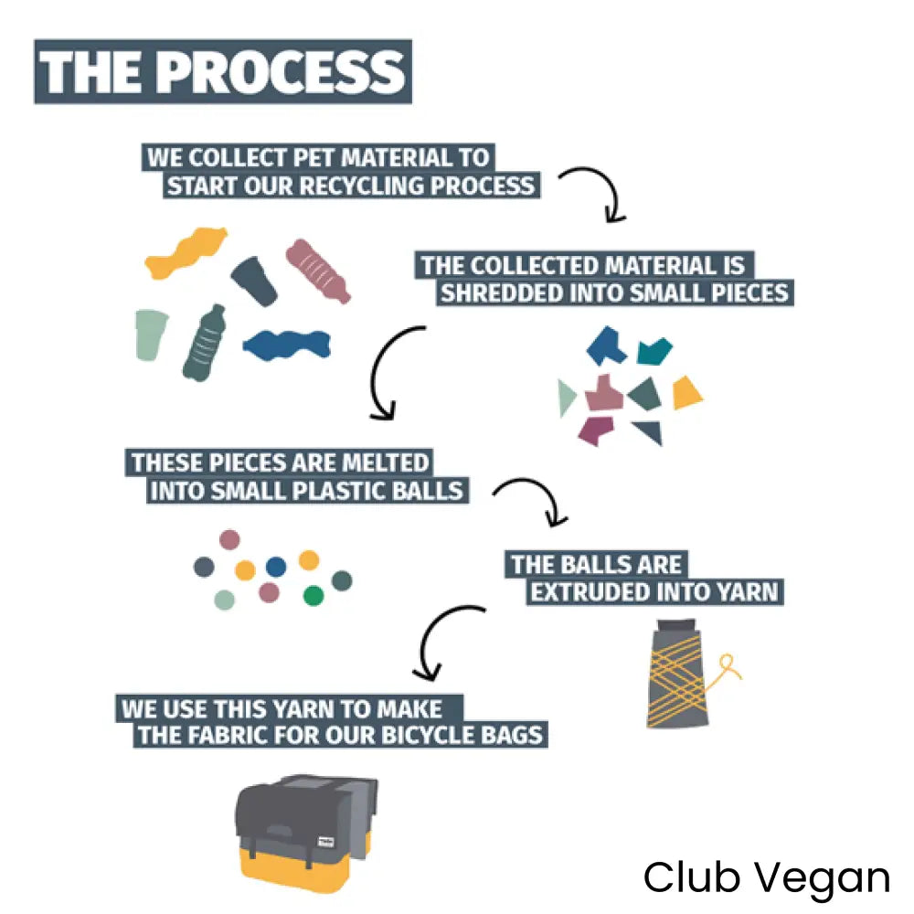 Duurzame Dubbele Fietstas – 40L – Blauw/Groen