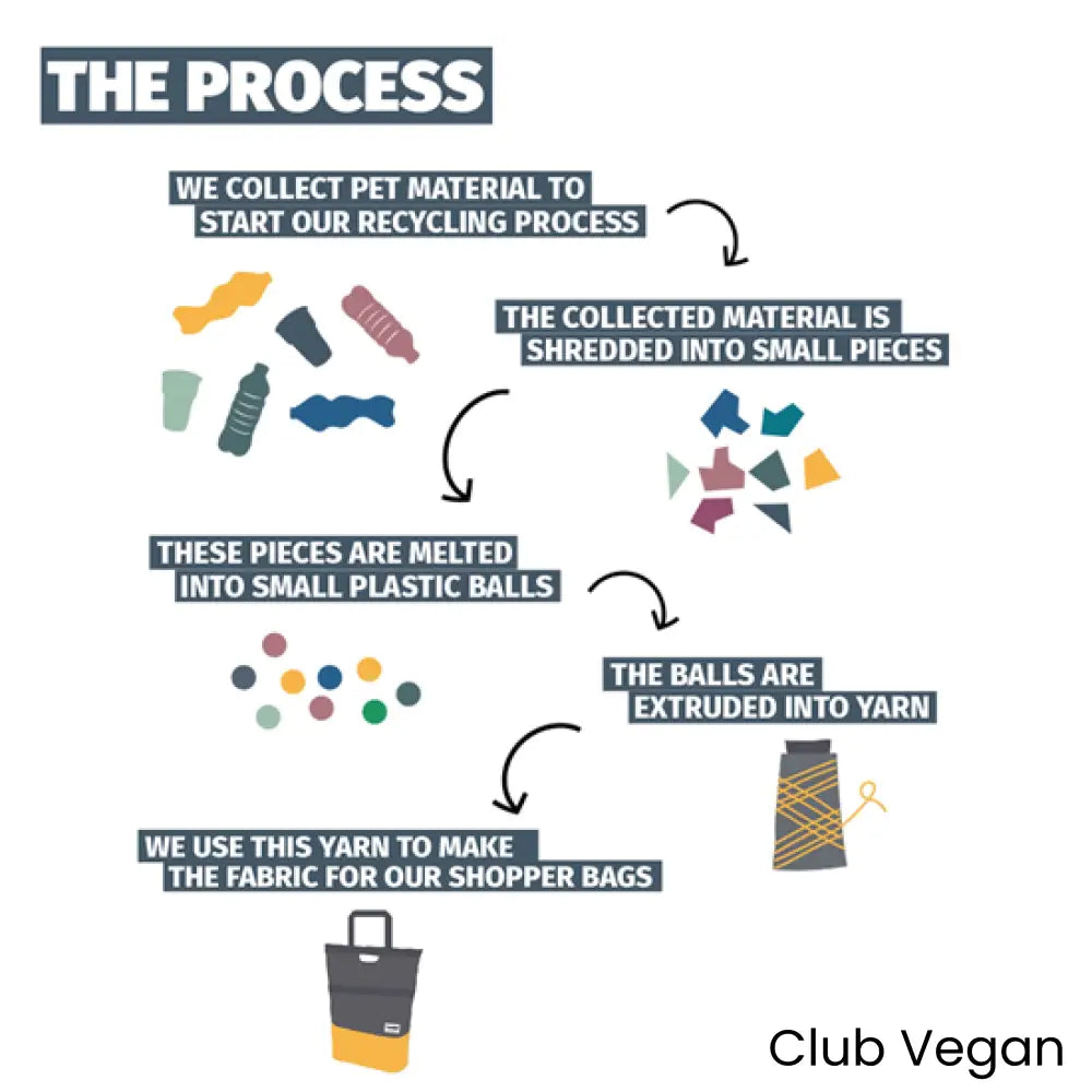 Multifunctionele Fietstas – Shopper & Schoudertas – 20L